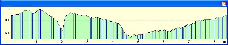 walk profile