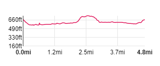 route profile