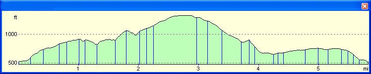 walk profile